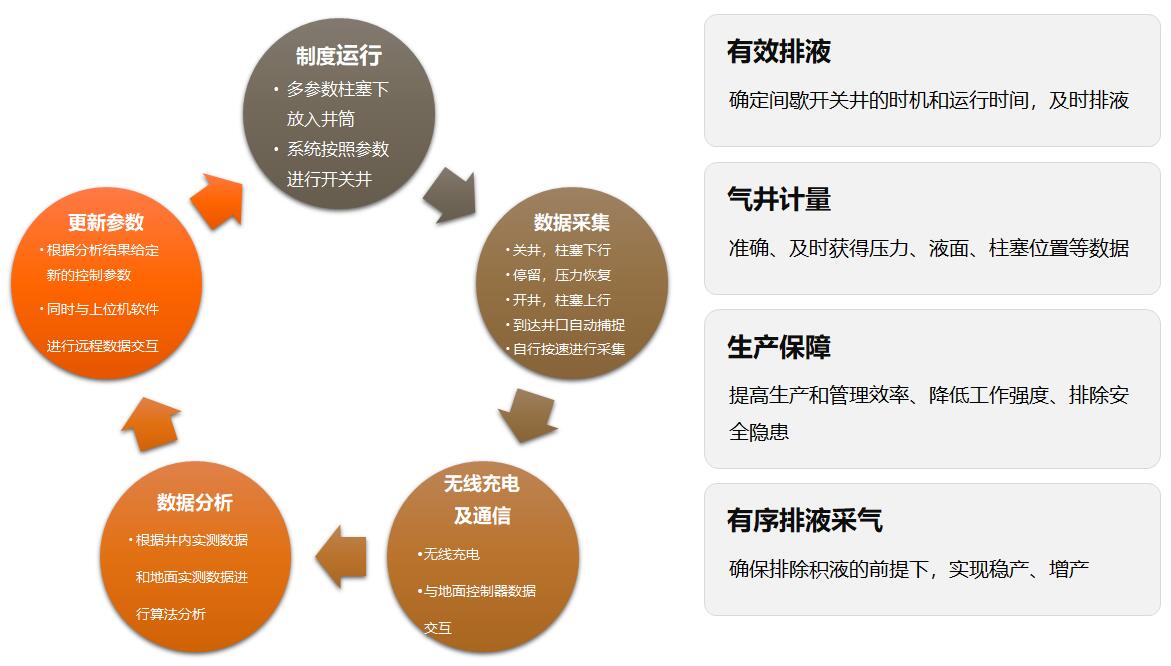 人生就是搏(中国集团)官方网站