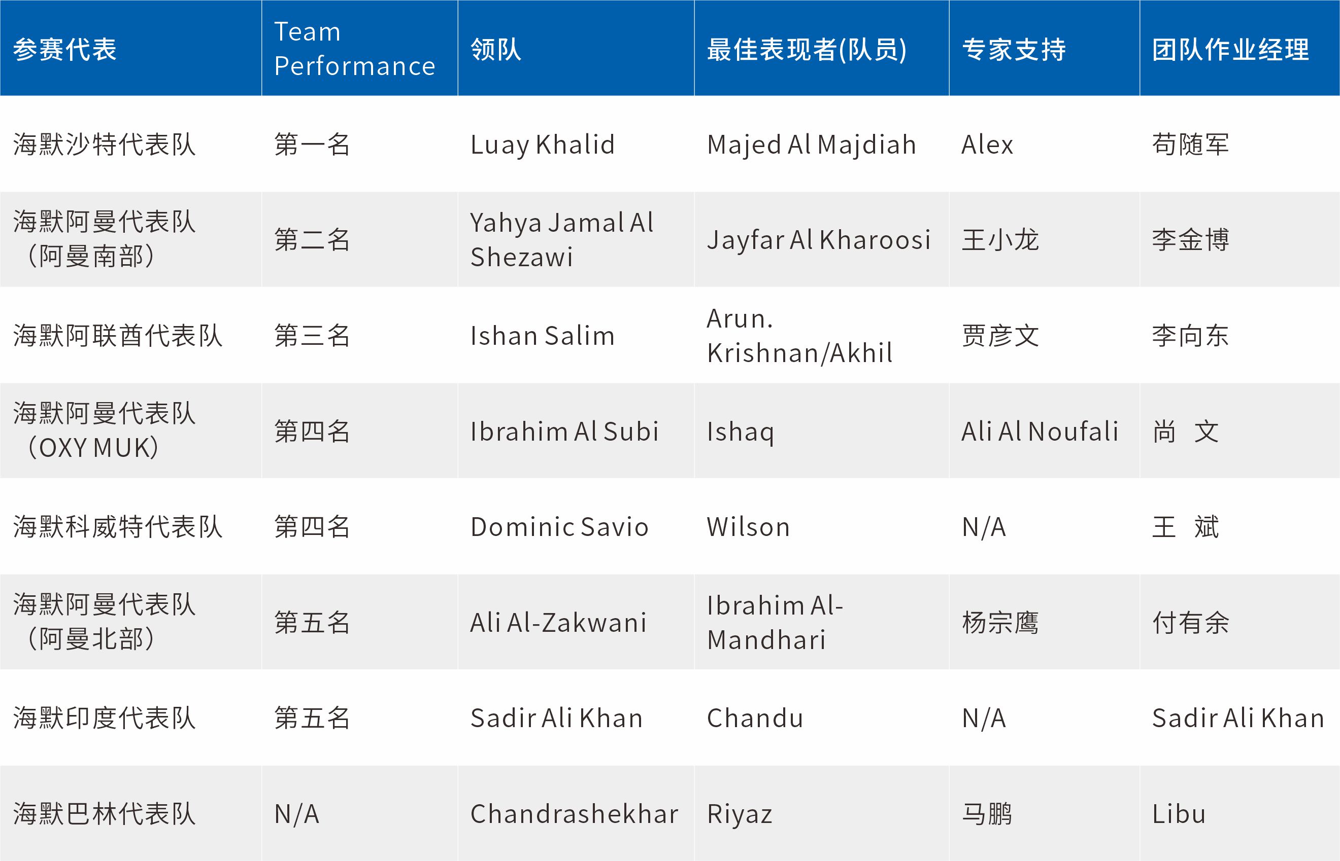 人生就是搏(中国集团)官方网站